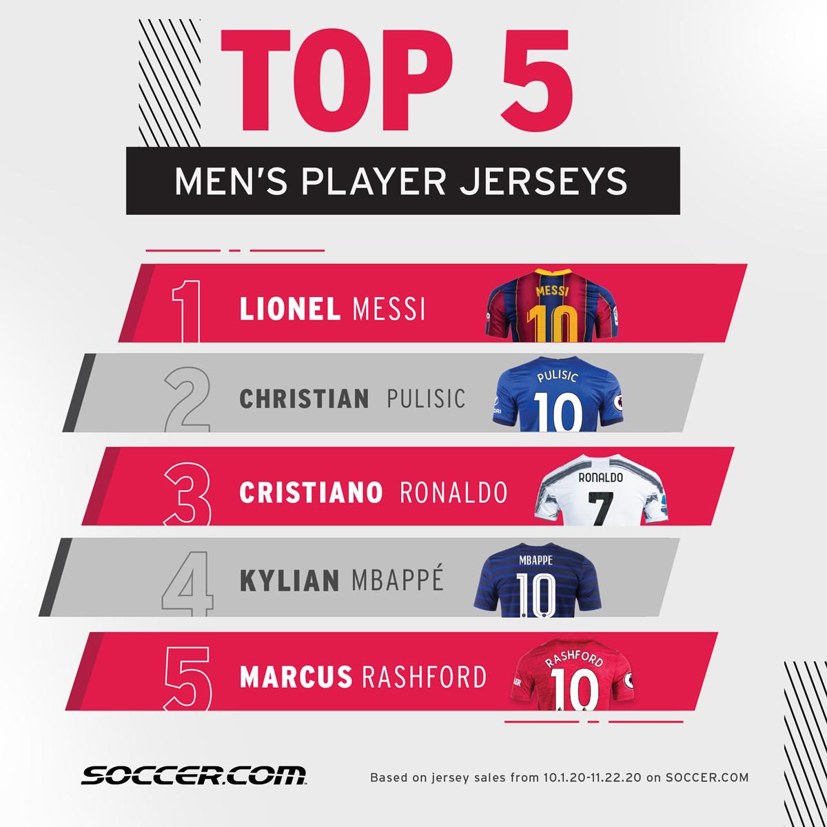 Most Popular Soccer Player Jerseys for Holidays | SOCCER.COM