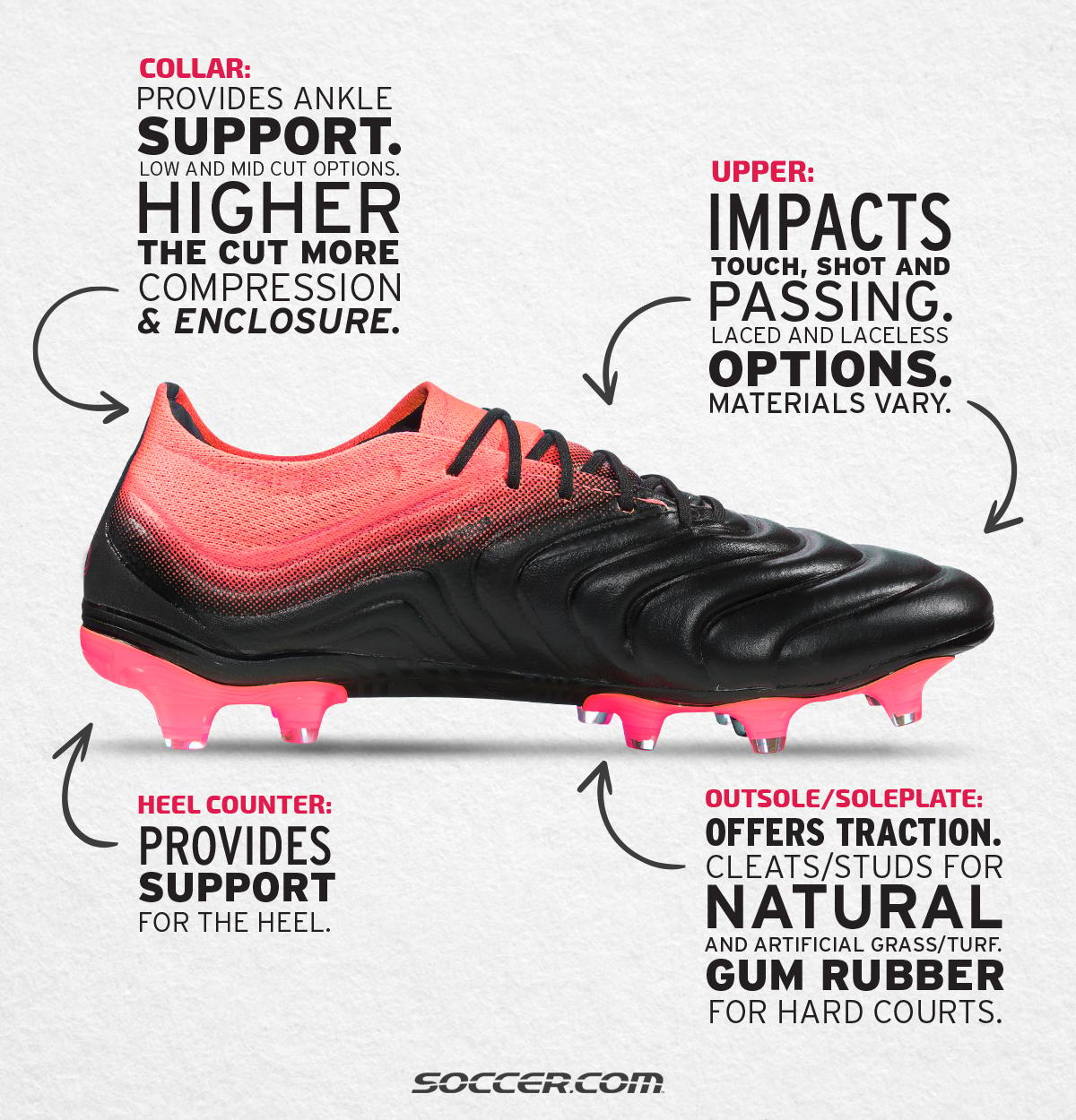 Soccer Shoe Guide: Turf vs Indoor vs Firm Ground Soccer Cleats | SOCCER.COM