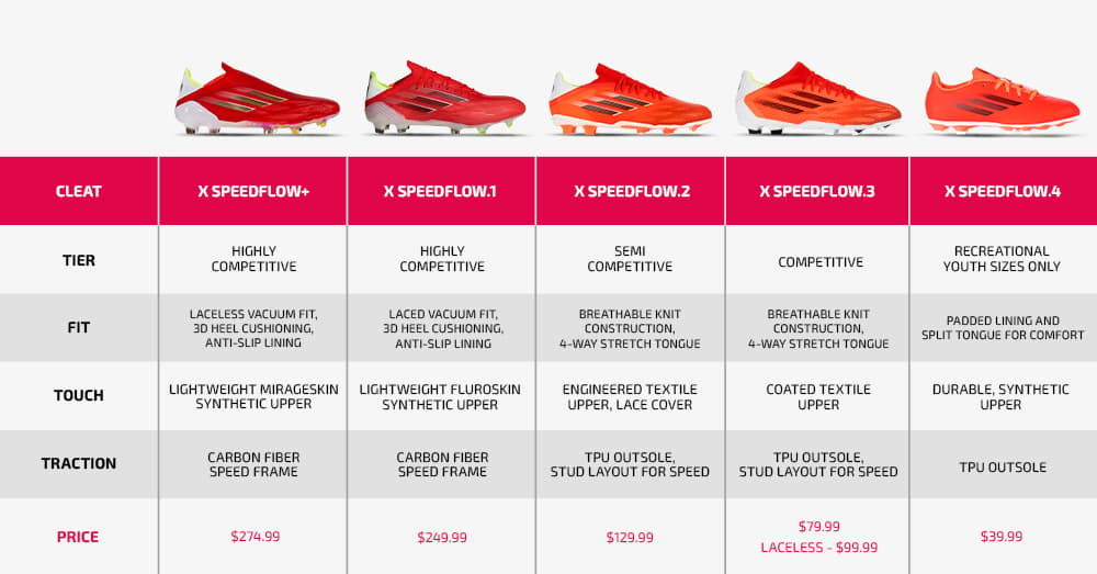 What Are The Differences Between Types of Cleats?