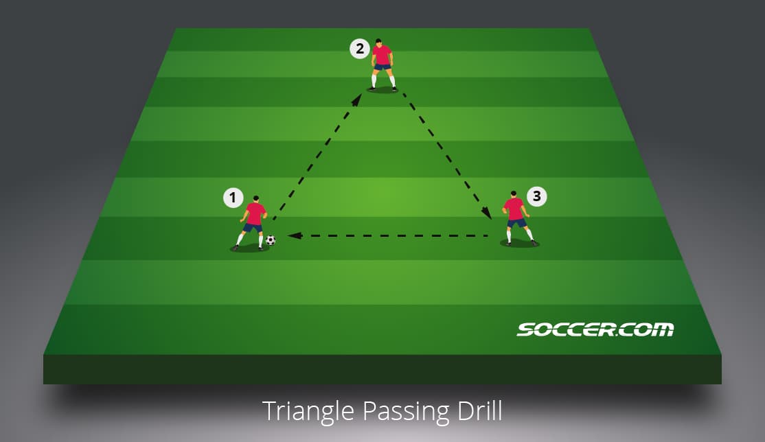 Football/Soccer: Passing drill - 2 balls 4 players (Technical