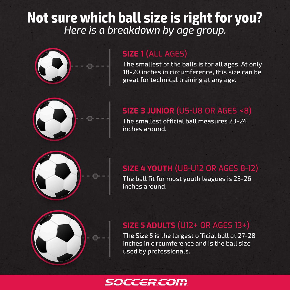 What Size Soccer Ball Do I Need?