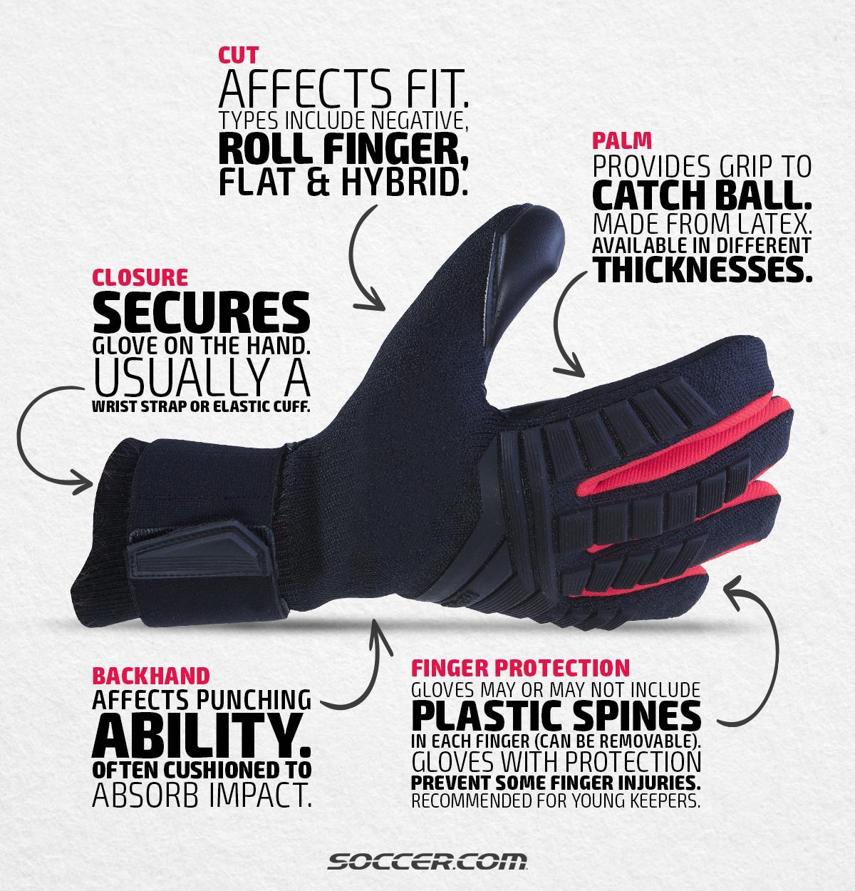 How to Buy the Best Goalkeeper Gloves | SOCCER.COM
