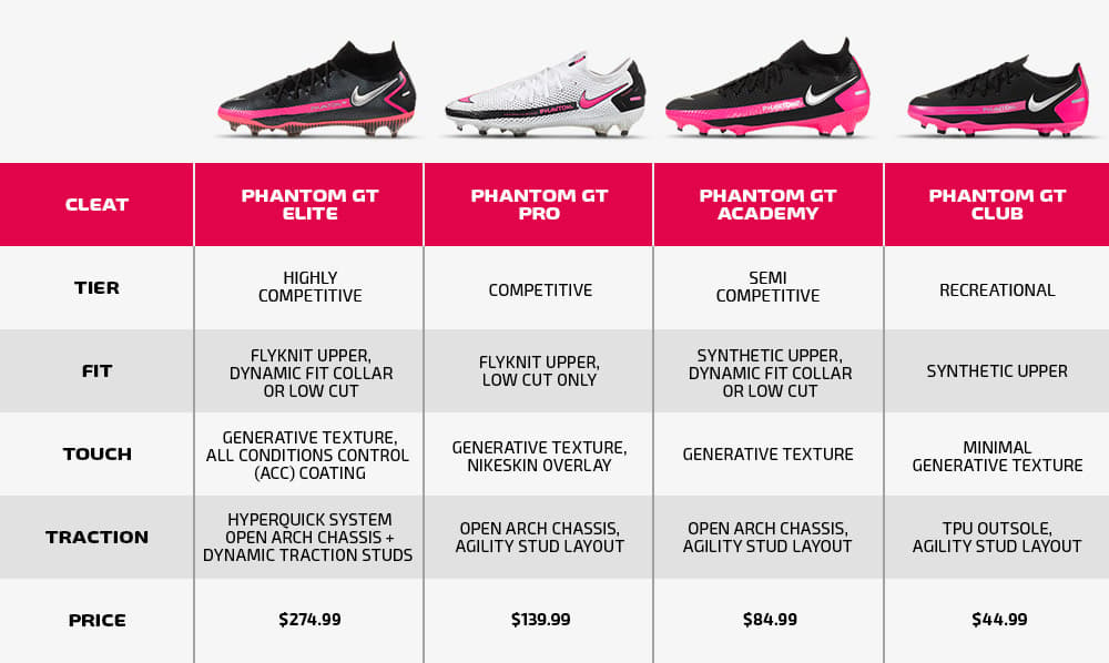 Nike Phantom GT Tiers: What Are The Differences? | SOCCER.COM